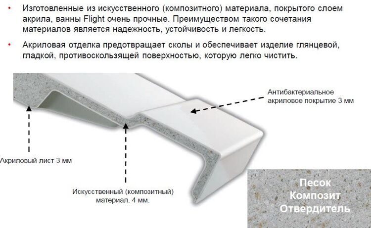 Ванна прямоугольная ELITE прямоуг /170x75/ (бел) E6D031RU-00  с ножками в комплекте Jacob Delafon (Якоб Делафон)